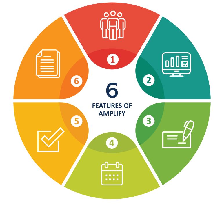 Amplify Workforce 1 pie chart